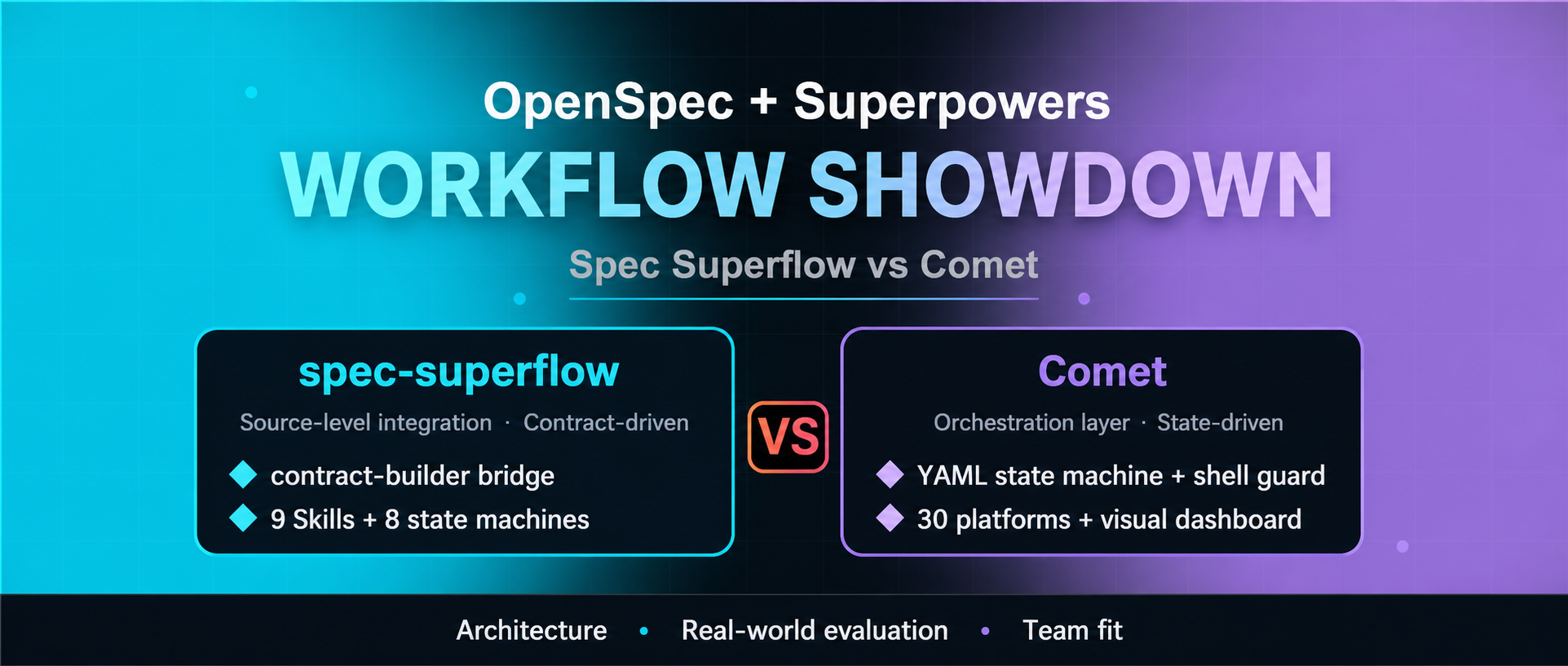 Spec Superflow vs Comet: Which OpenSpec–Superpowers Workflow Fits Your Team?