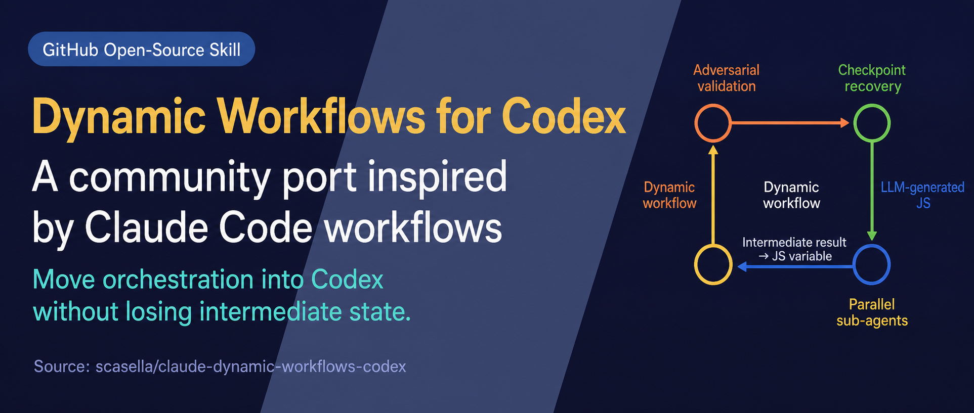 Claude Dynamic Workflows on Codex: What This Community Project Actually Does