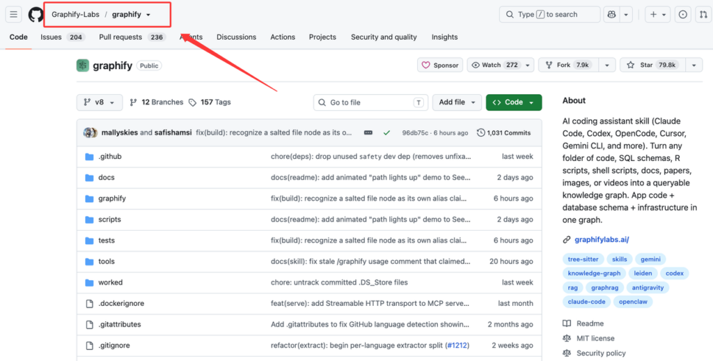 The GitHub repository for Graphify Labs, featuring open-source code to build knowledge graphs for AI coding assistant workflows.