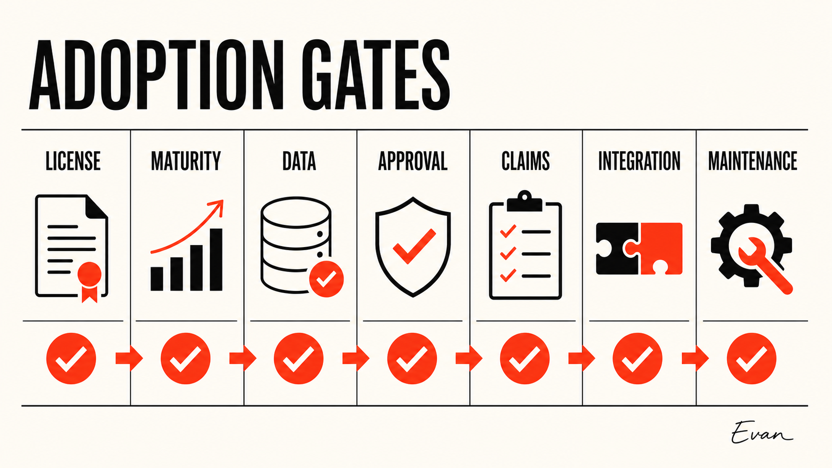 Adoption gates for evaluating a fast-rising AI agent repository