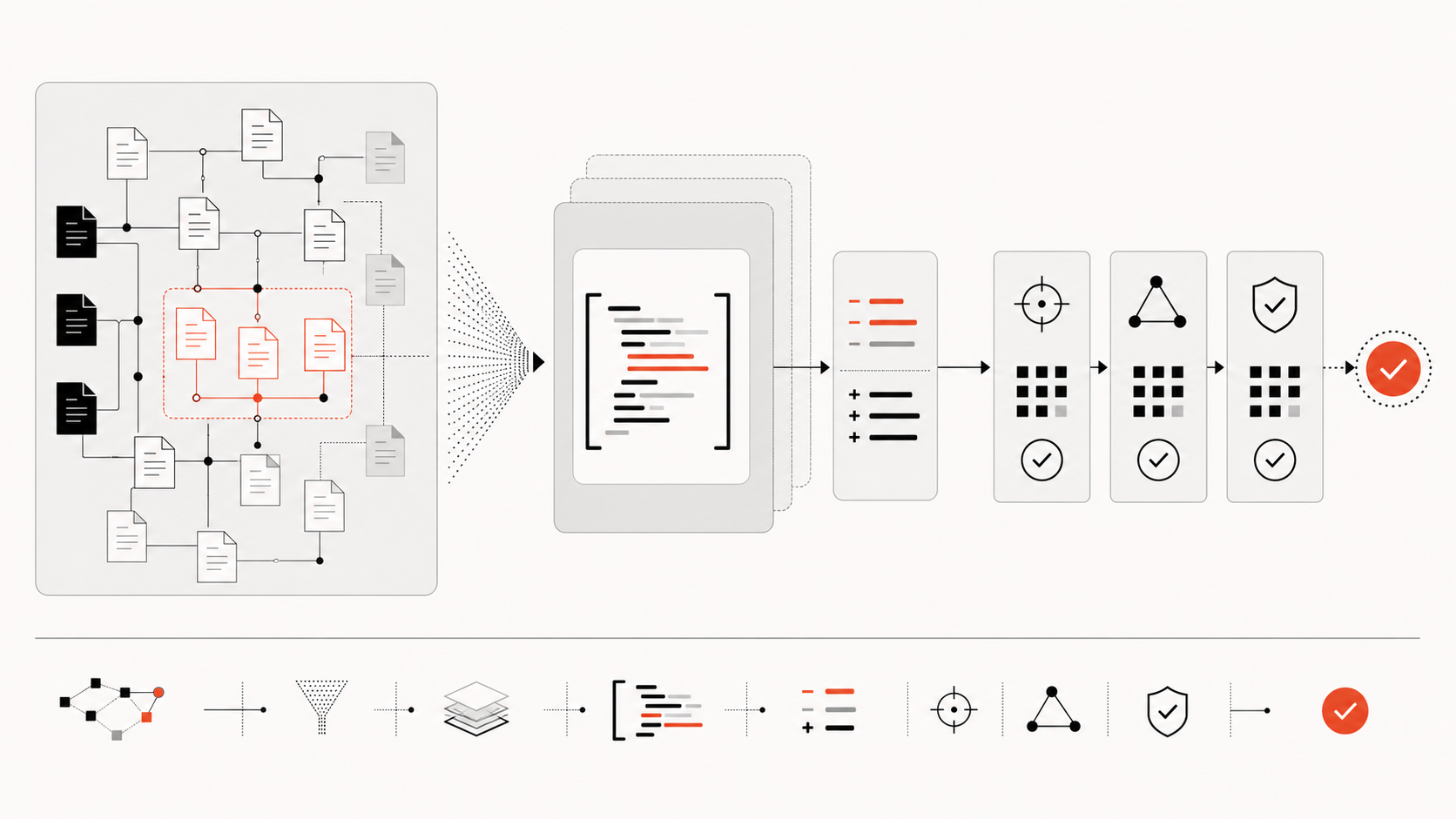 Dependency graph feeding a bounded GPT-5.6 Sol refactoring plan and staged verification