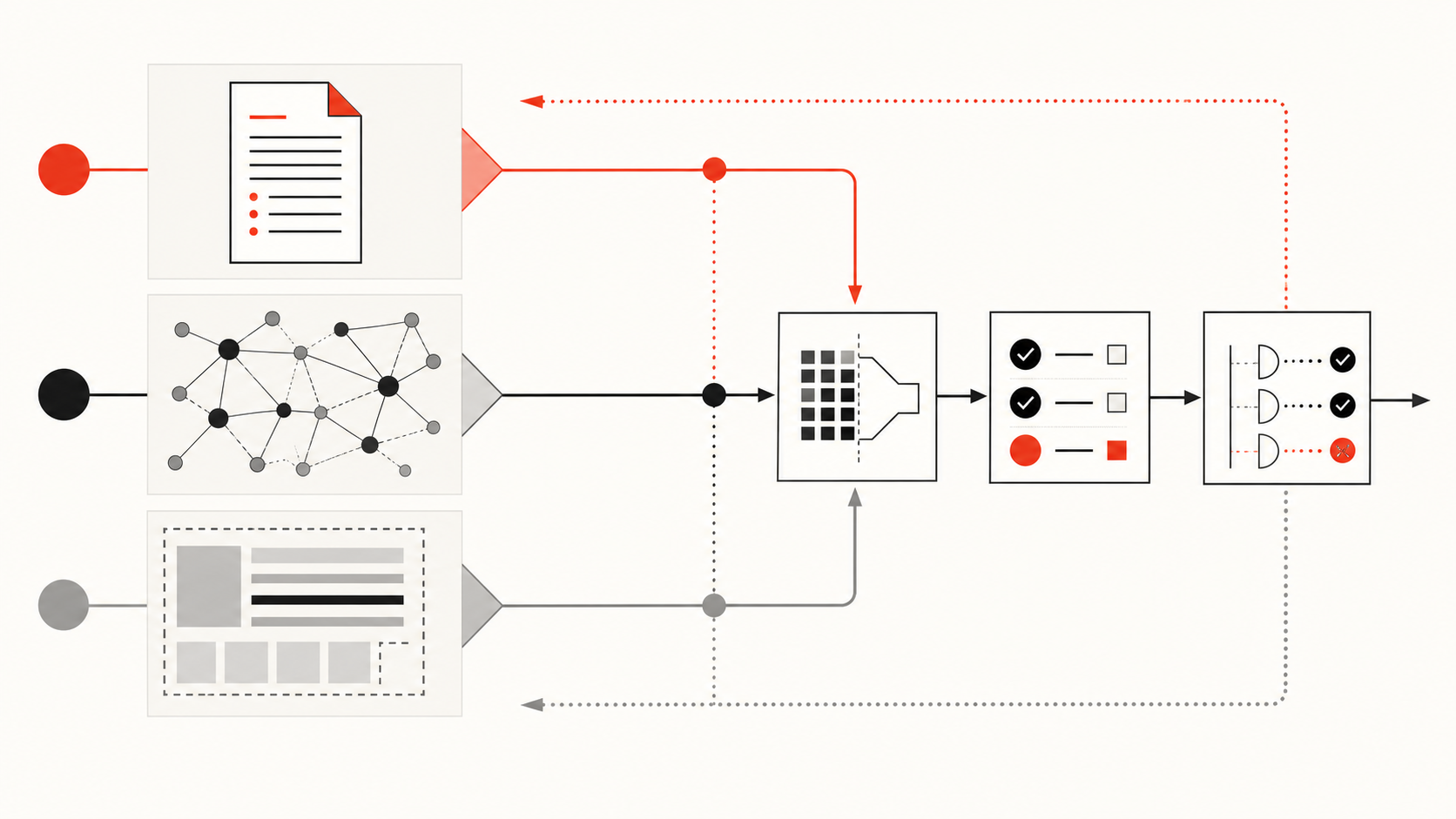 Human rules, task evidence, and generated repository relationships flowing through separate provenance and refresh paths