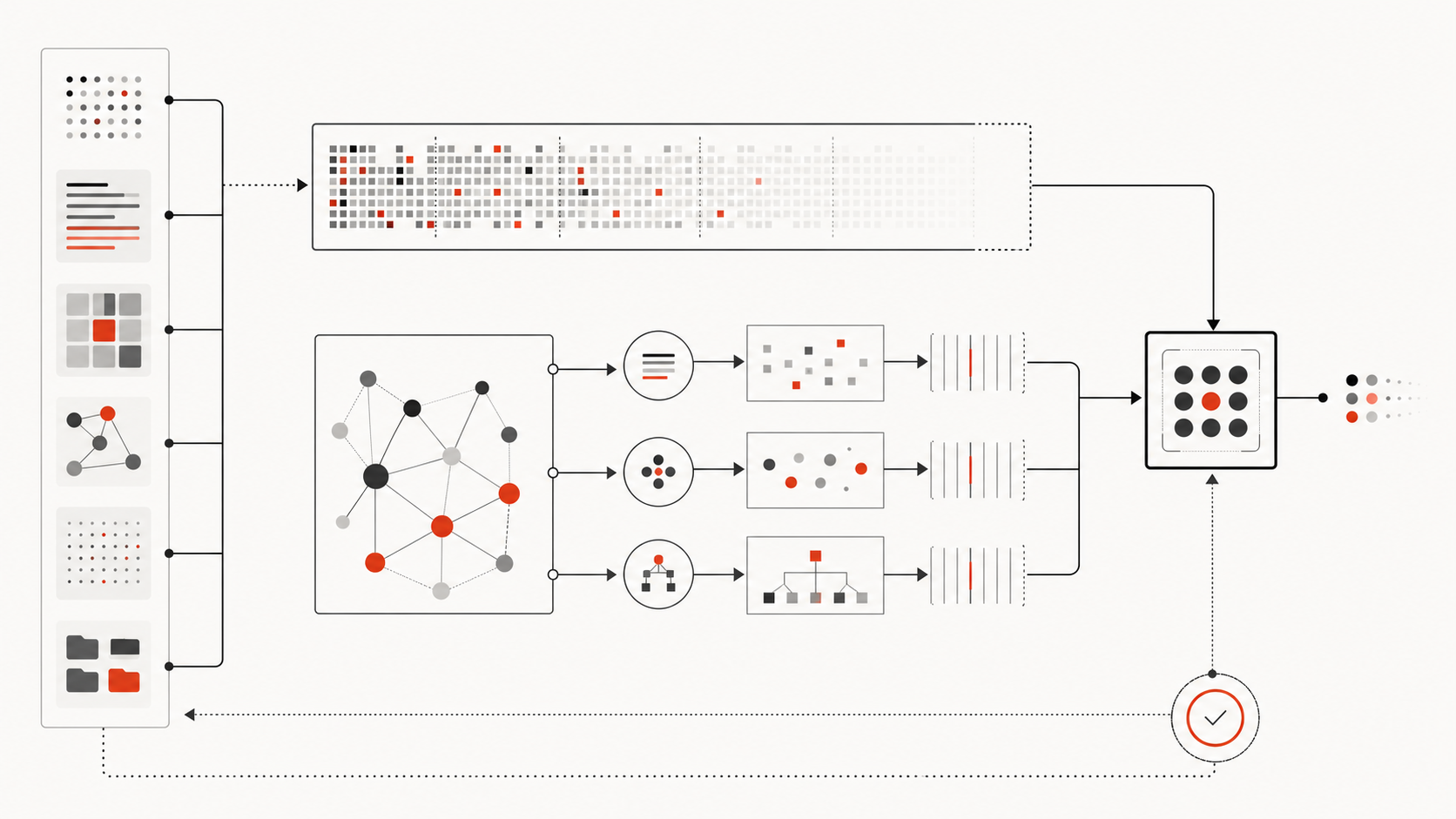 Repository files flowing through lexical retrieval, semantic retrieval, and relationship-aware graph traversal into verified source context