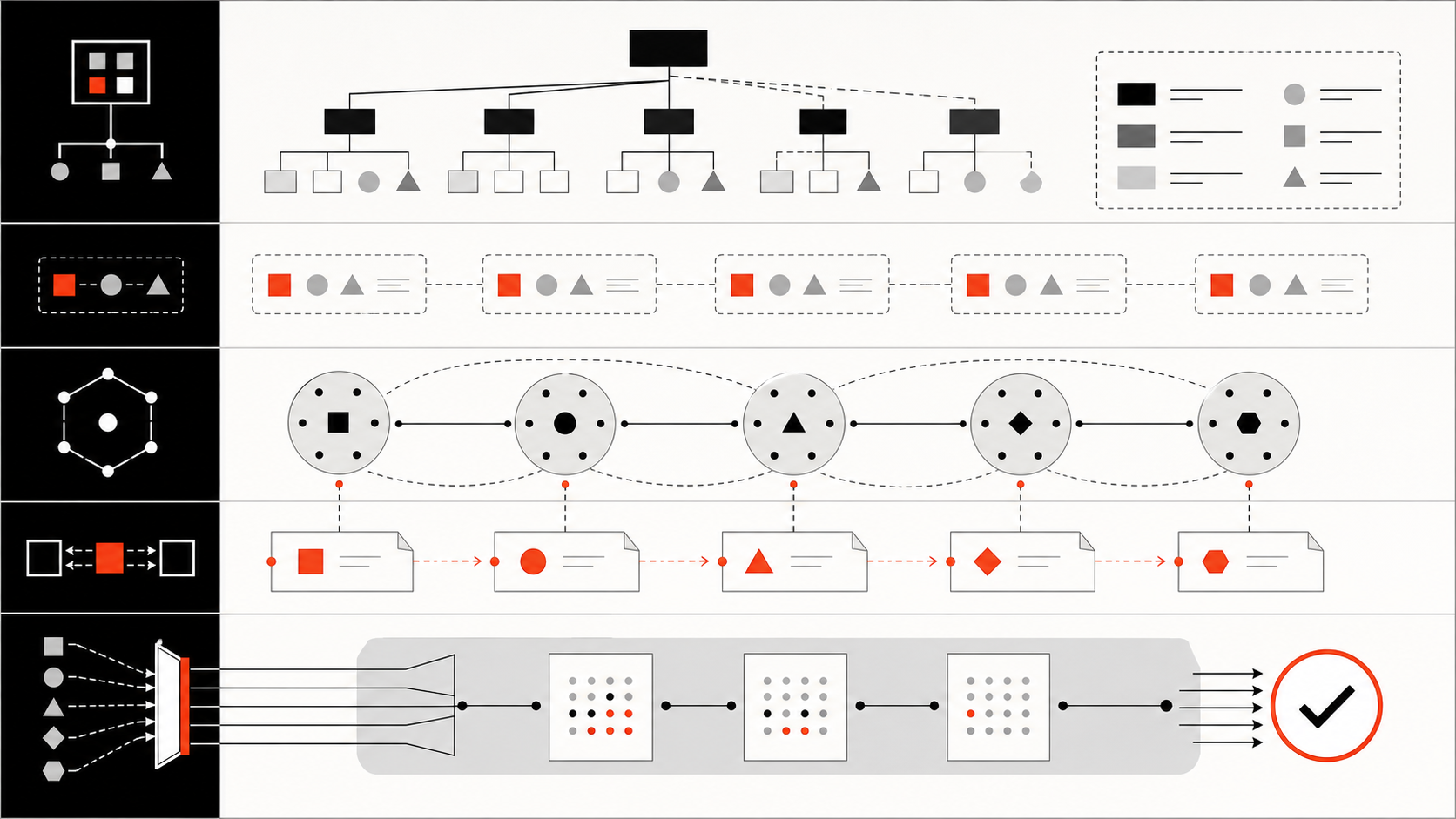Abstract agent swarm structural context and evidence flow