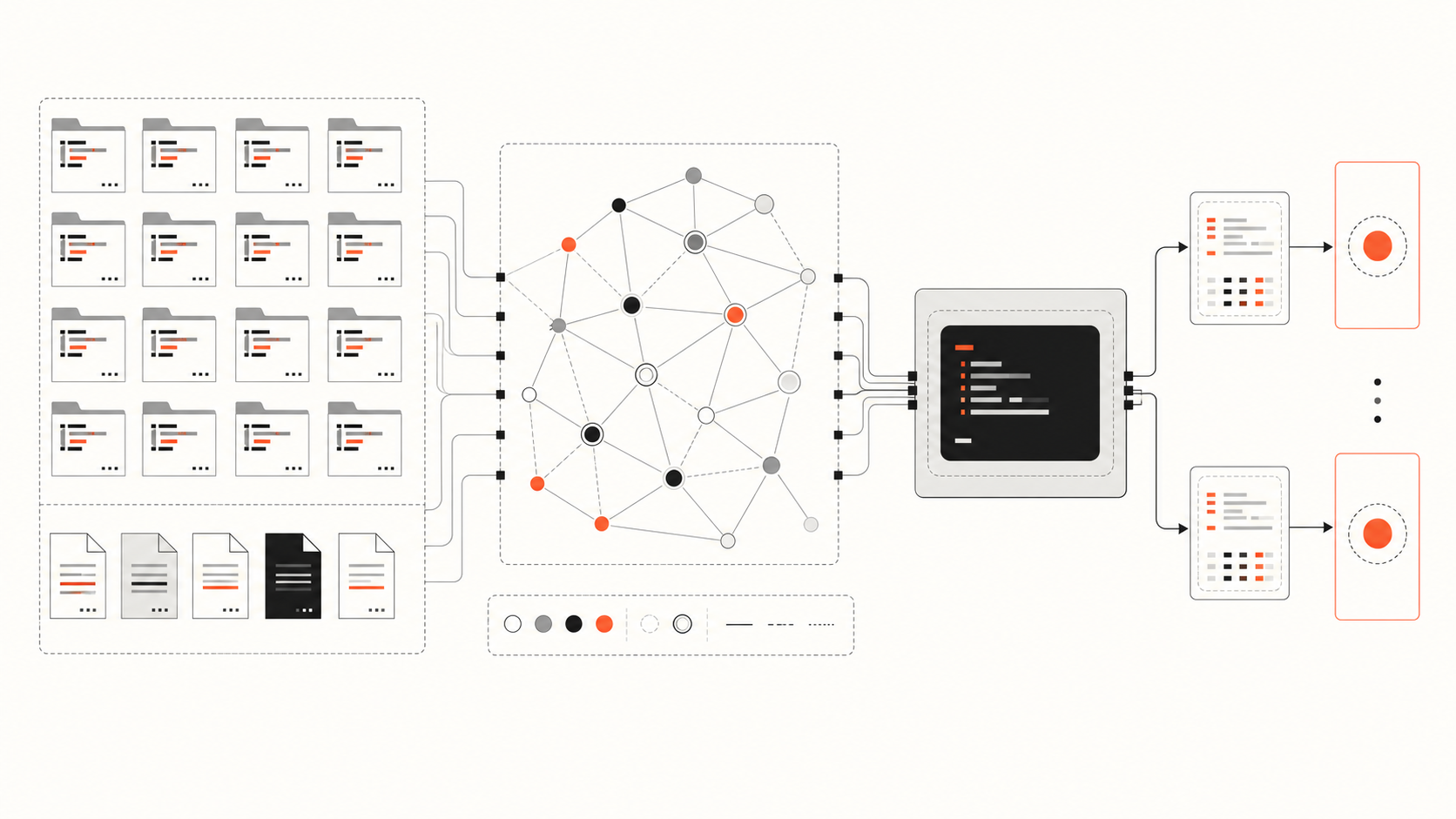 External code graph guiding Qoder CLI from repository entities to source verification and tests