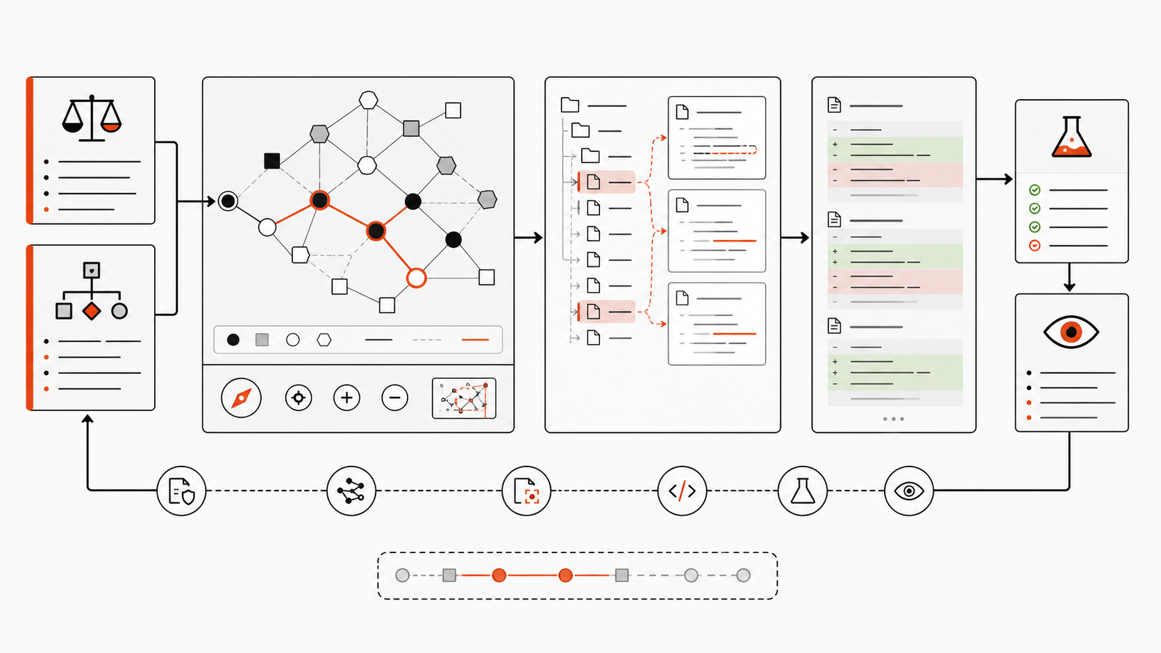 Workflow in which Claude Code queries a repository graph, verifies source files, then edits and tests