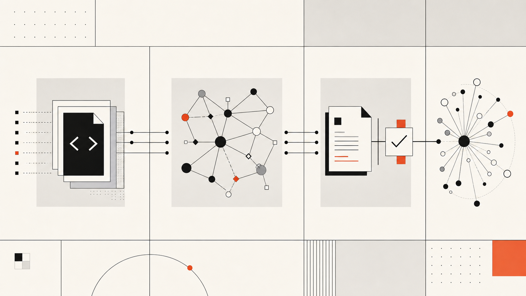 Repository facts moving through structural extraction, relationship traversal, source verification, and tests