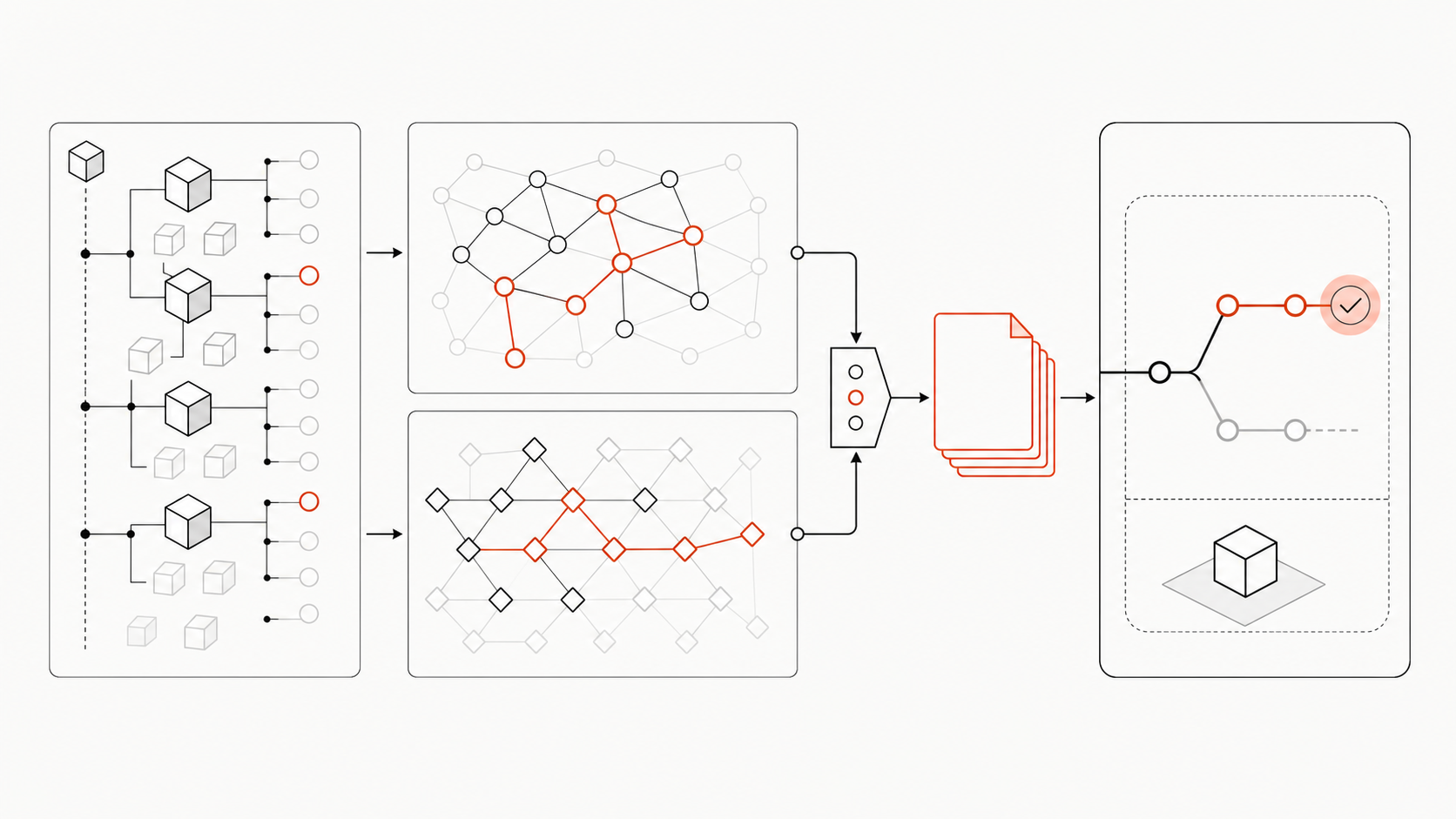 Dependency and test indexes selecting evidence for an isolated worktree