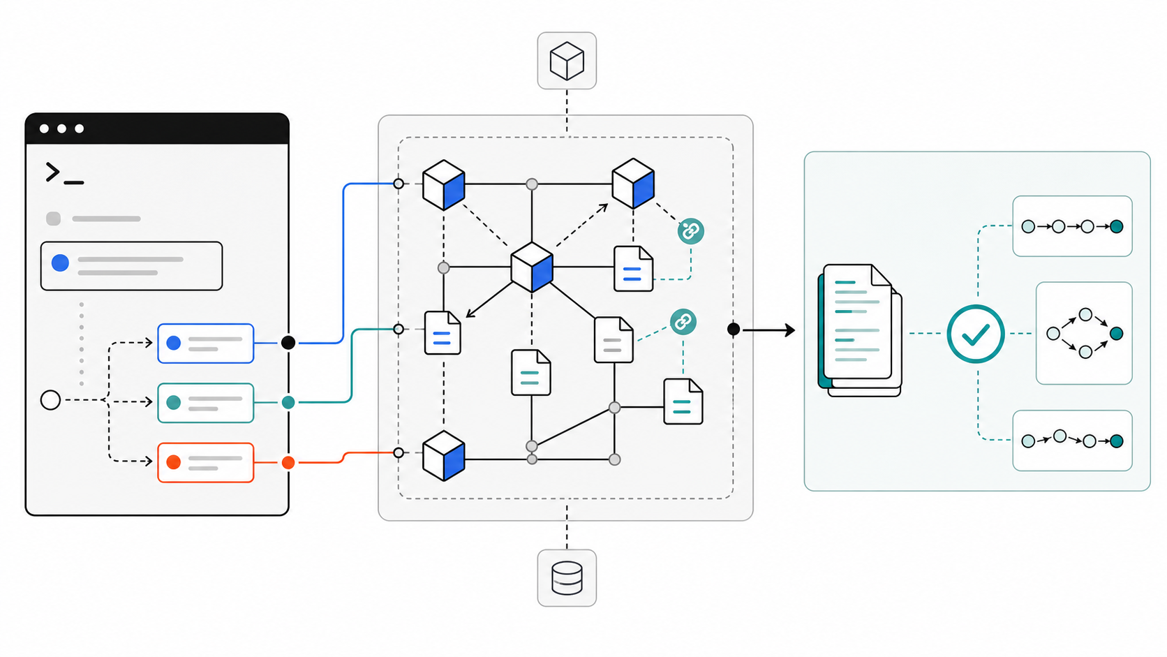 Architecture flow from a pinned repository revision through an external code graph to Codewhale models and verification