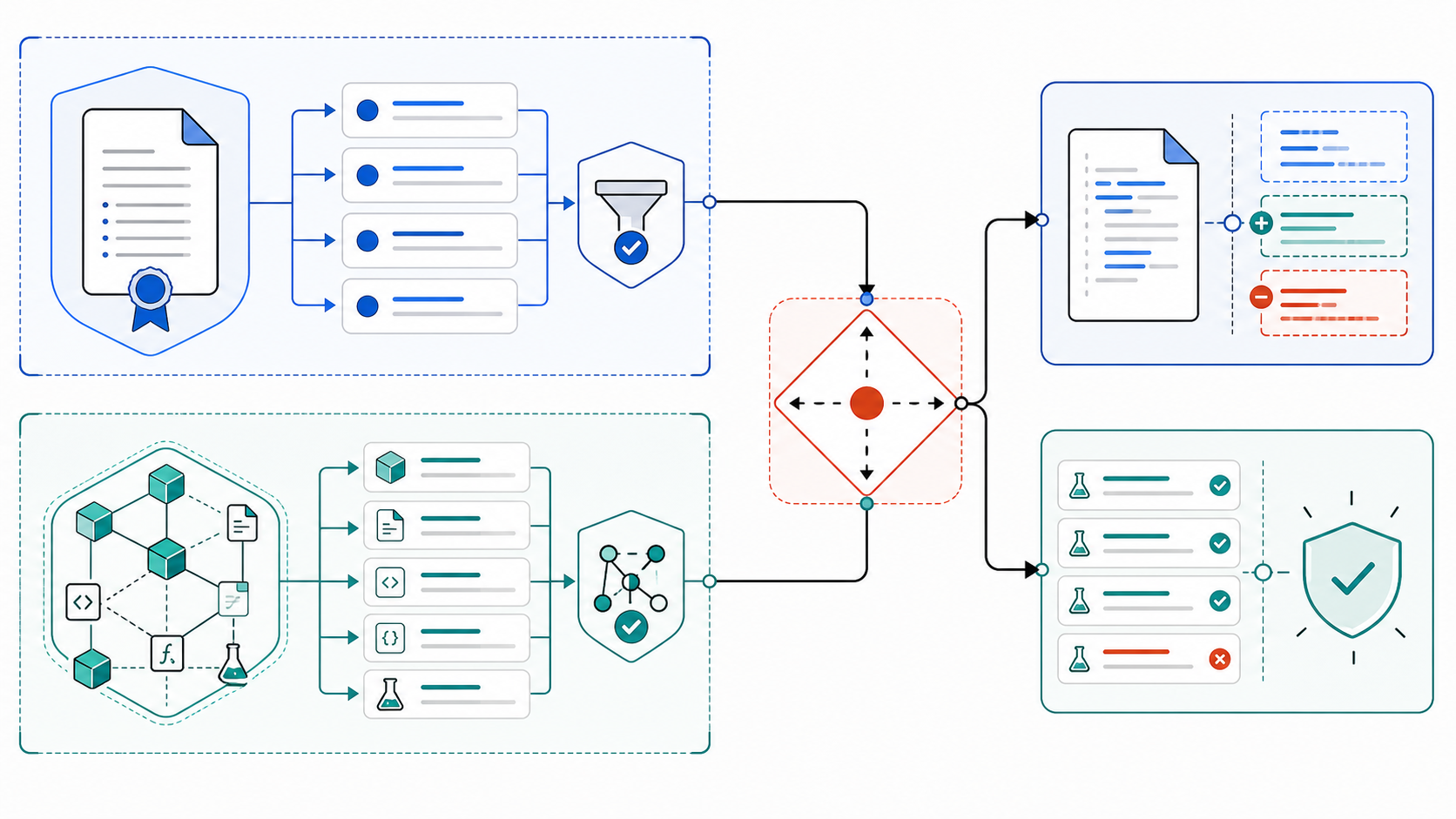 Architecture separating constitution policy, external revision-bound graph evidence, Codewhale tasks, and source verification