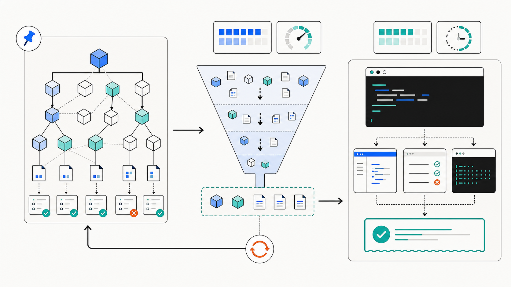 Architecture flow from a pinned repository through an external dependency map into task-sized Codewhale context