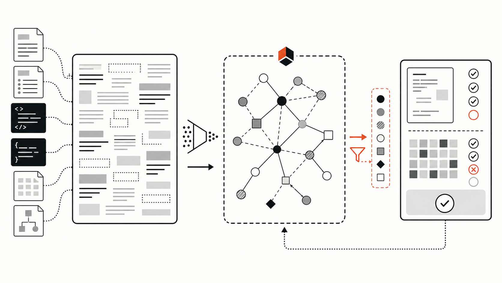 Abstract comparison between raw context capacity, revision-bound code relationships, and source verification for Kimi K3