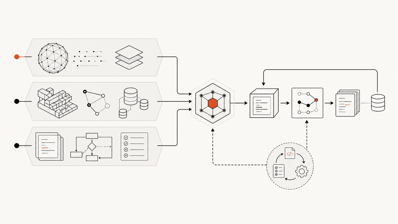 Structured repository knowledge and model context architecture