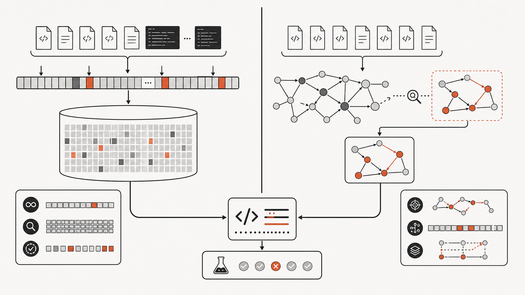 Long-context and code-graph query architecture