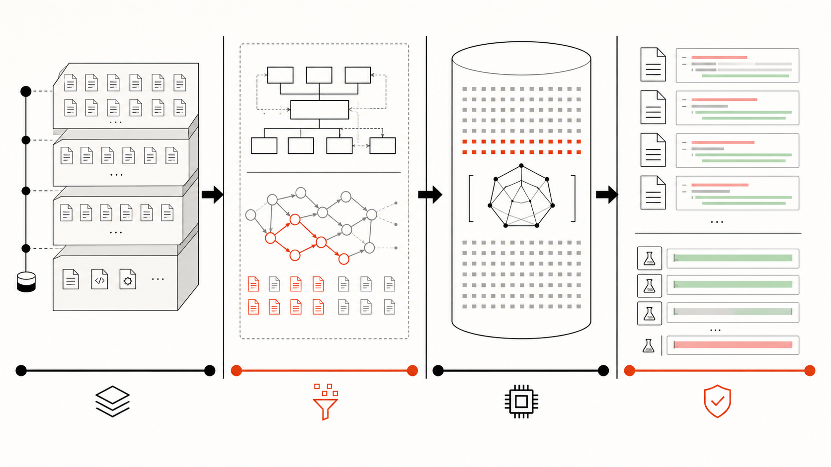 Context window and code knowledge graph architecture