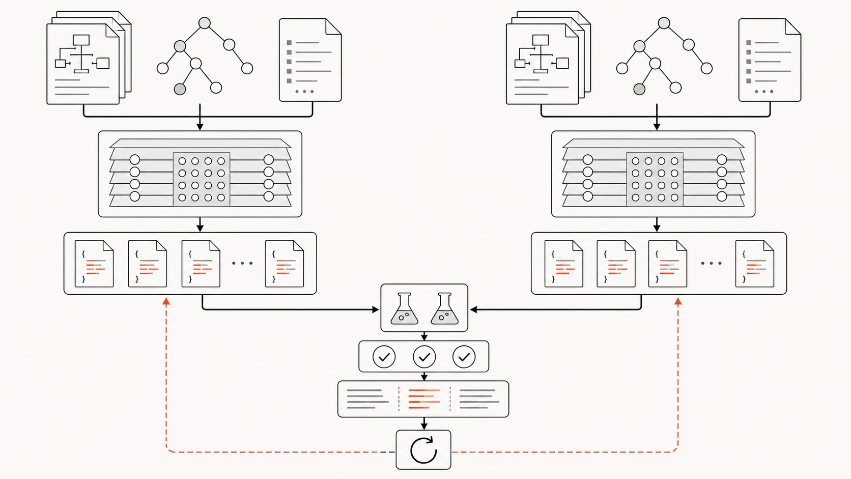 Architecture showing repository evidence, a model-independent graph layer, Sonnet or Fable, and verification