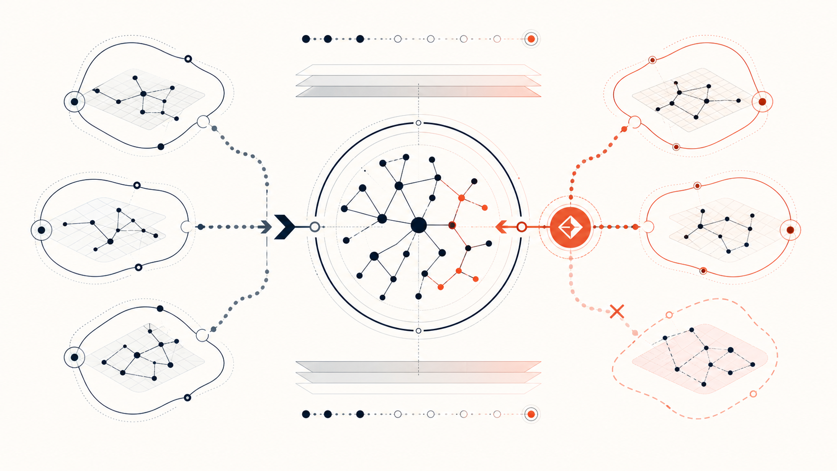 Shared-context authority boundaries with a review gate for conflicting or stale updates