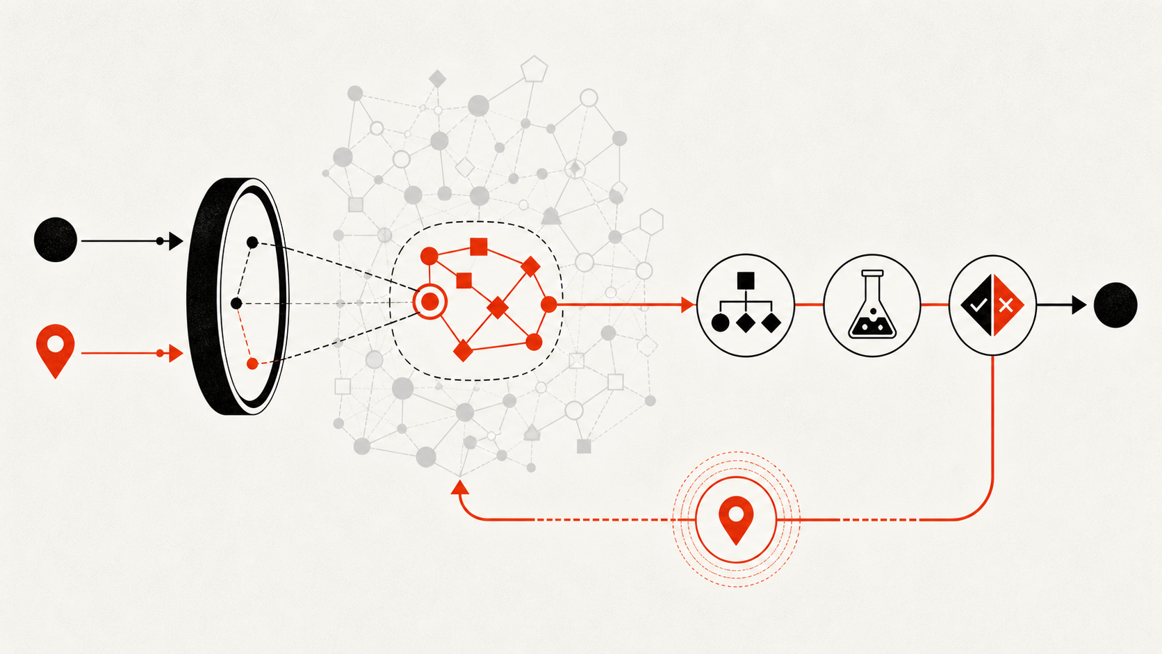 Bounded graph query selecting a revision-scoped slice for source and test verification