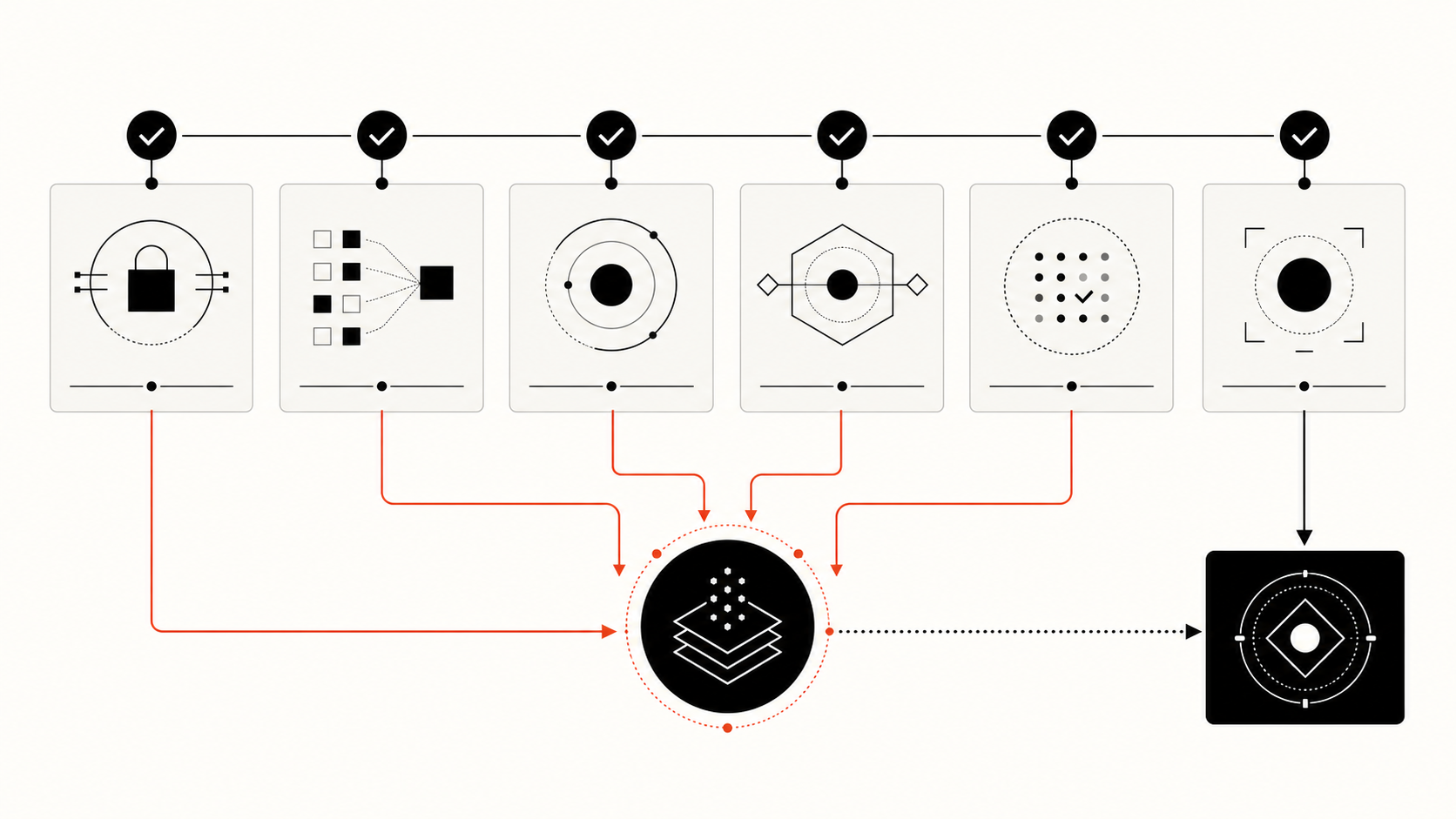 Claudex verification checklist covering versions, model mapping, context freshness, permissions, tests, and human approval