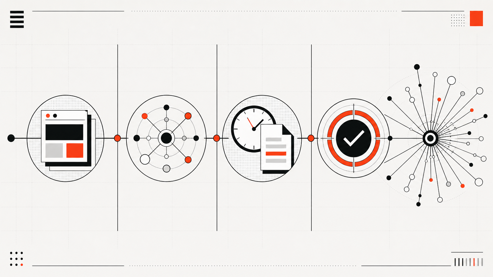 Decision gates for context capacity, relationship retrieval, evidence freshness, and review