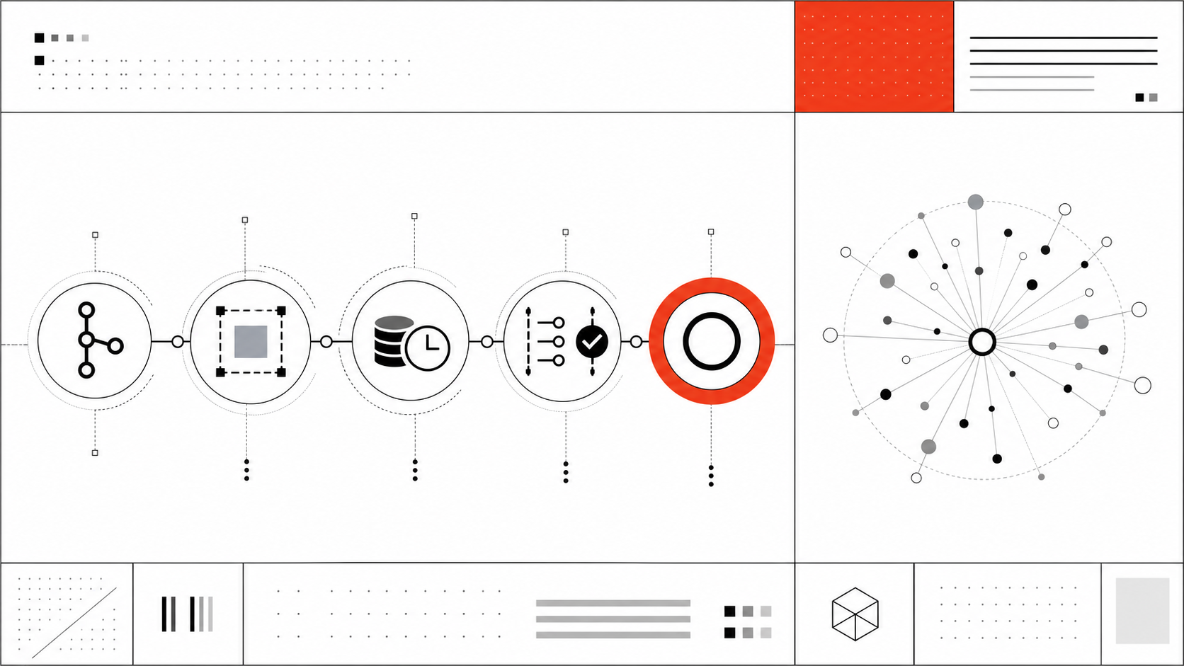 Checklist for commit binding, write isolation, context freshness, and test verification