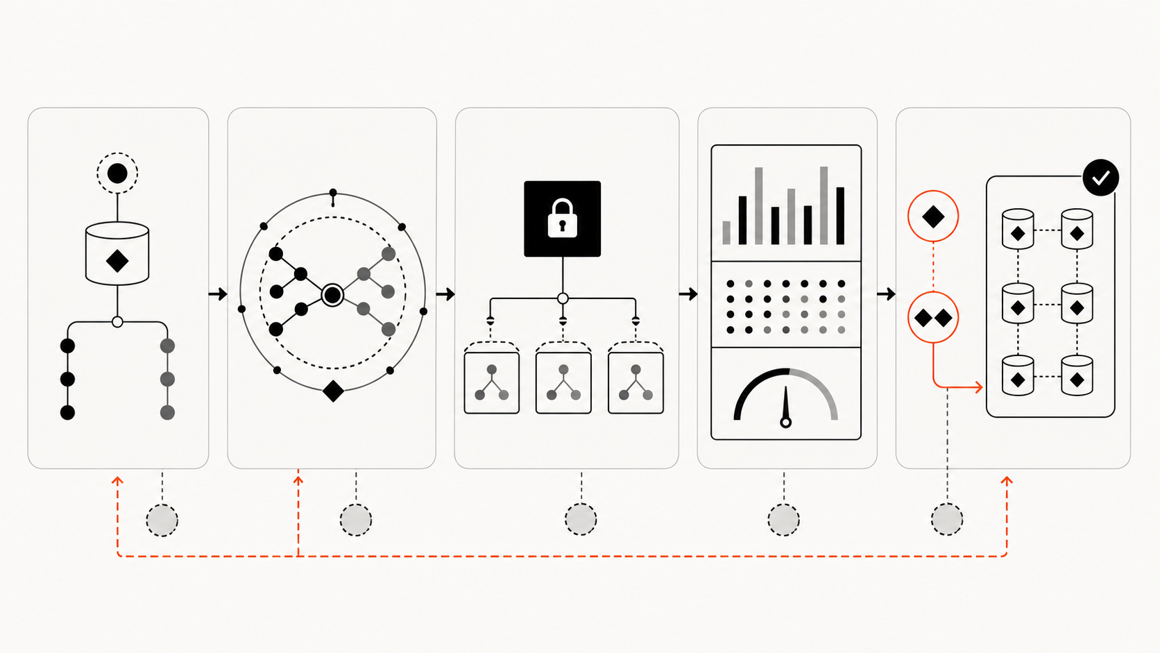 Rollout checklist for pilot scope, provenance, access, metrics, and approvals