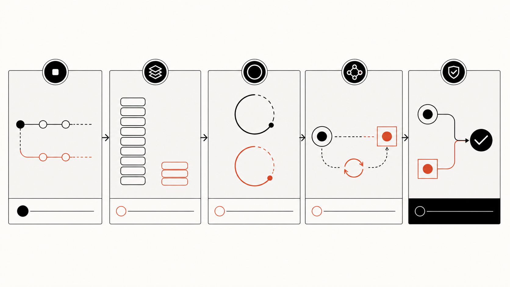 Measurement checklist for baseline, tokens, discovery time, stale context, and correctness