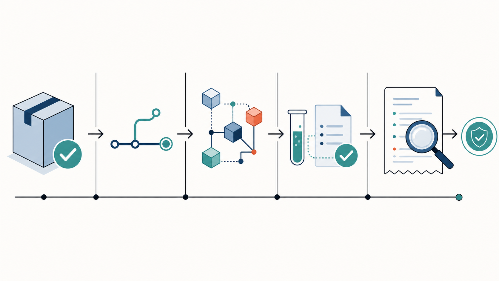 Checklist for Codewhale release facts, repository context, impact paths, and test verification