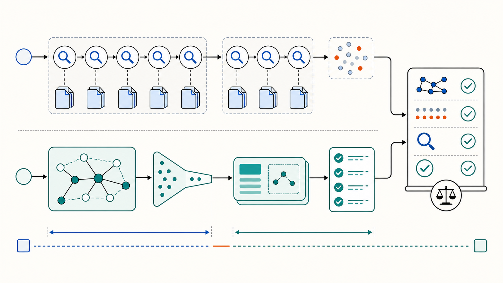 Measurement checklist for Codewhale search actions, context tokens, startup latency, missed dependencies, and verification quality