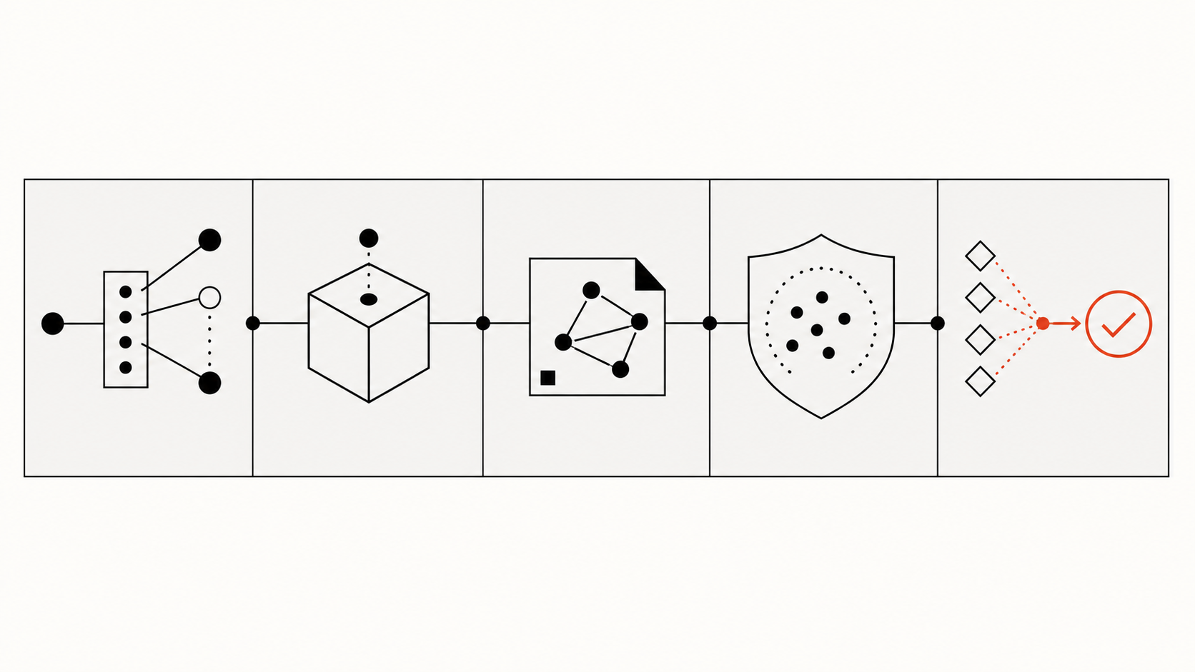 Checklist for provider identity, task evidence, freshness, security, and post-switch verification