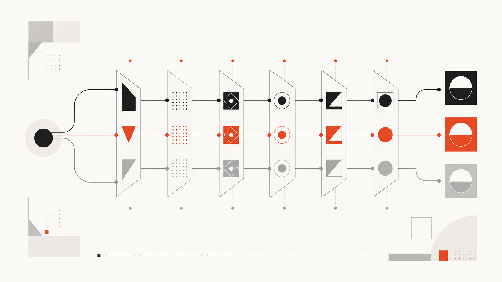 Decision gates for context capacity, retrieval recall, graph freshness, source verification, tests, and human approval