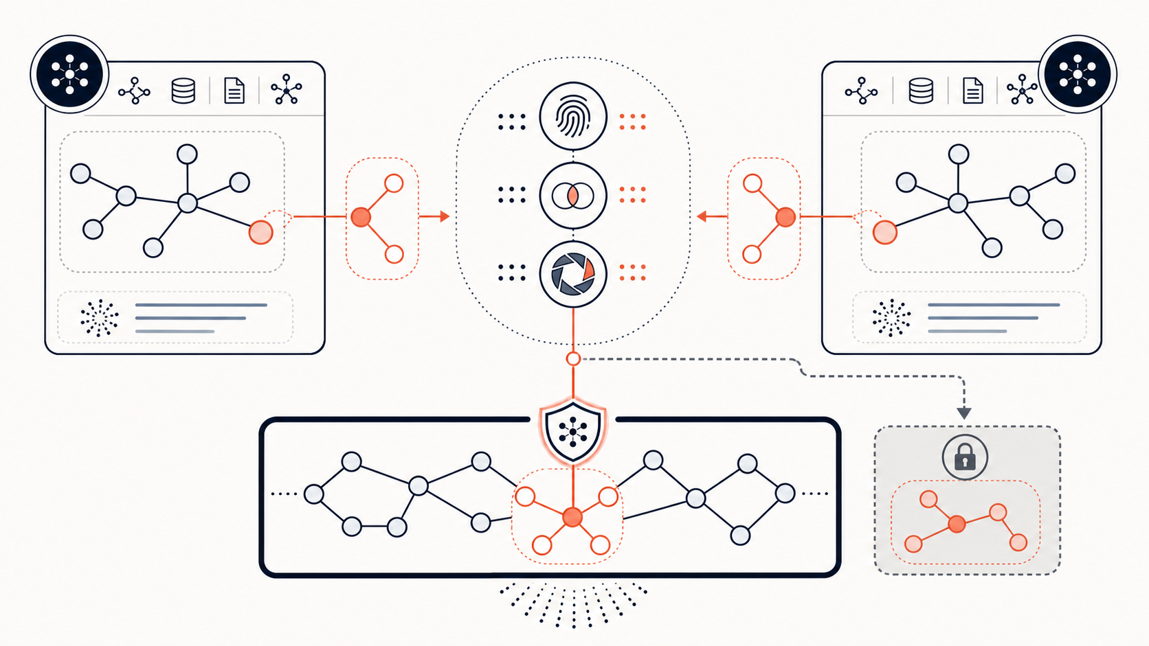 Diverging tool updates resolved by provenance, current-source checks, and review authority