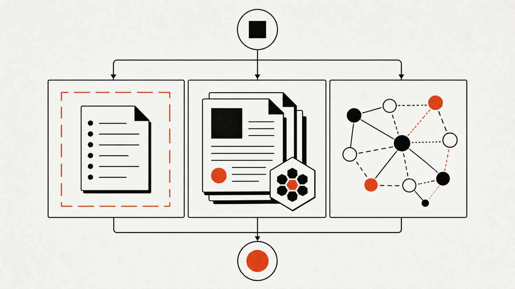 Equal-weight comparison of instruction, solution-document, and knowledge-graph context