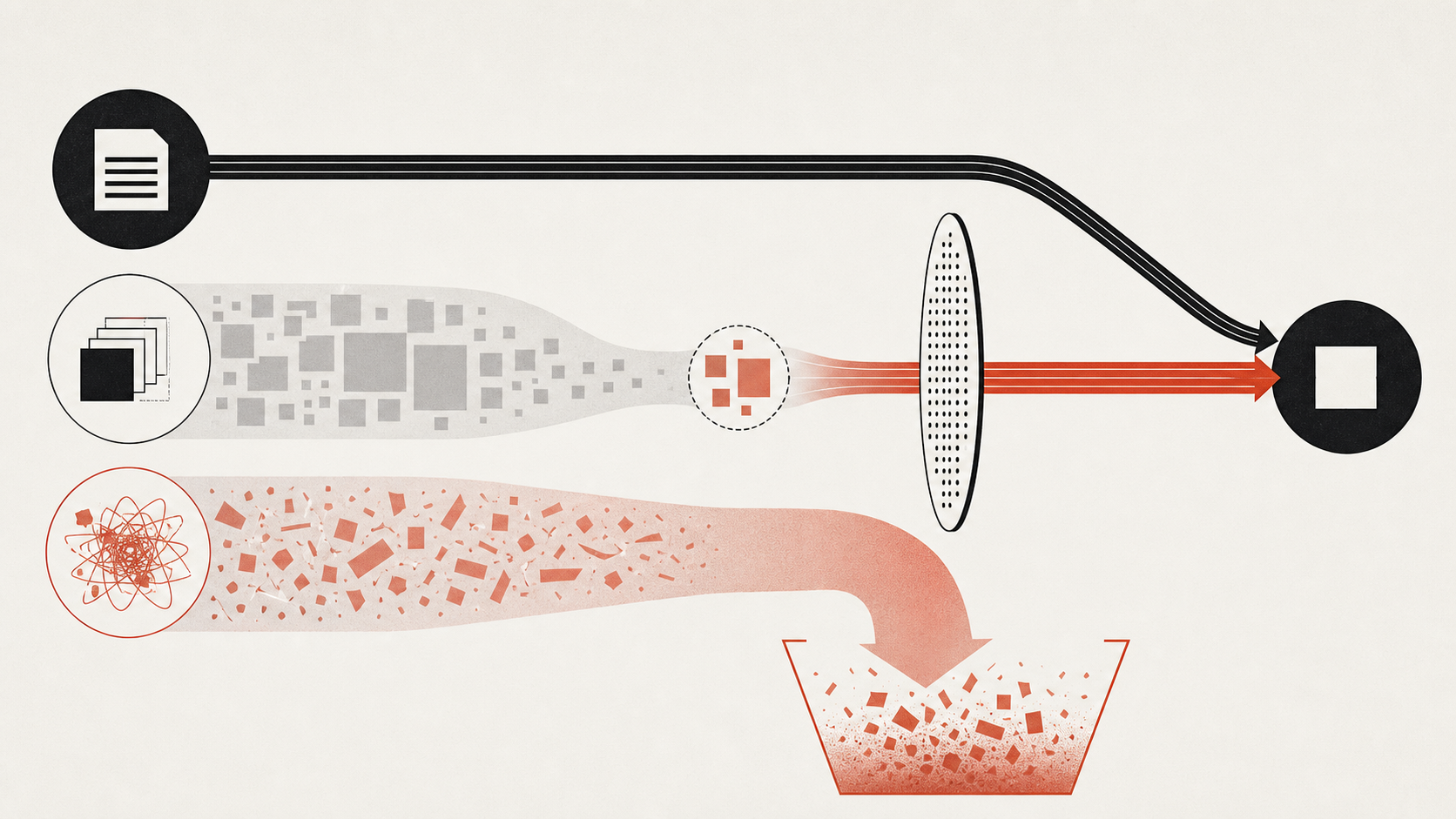 Standing context, on-demand retrieval, and noisy overhead flowing into a task