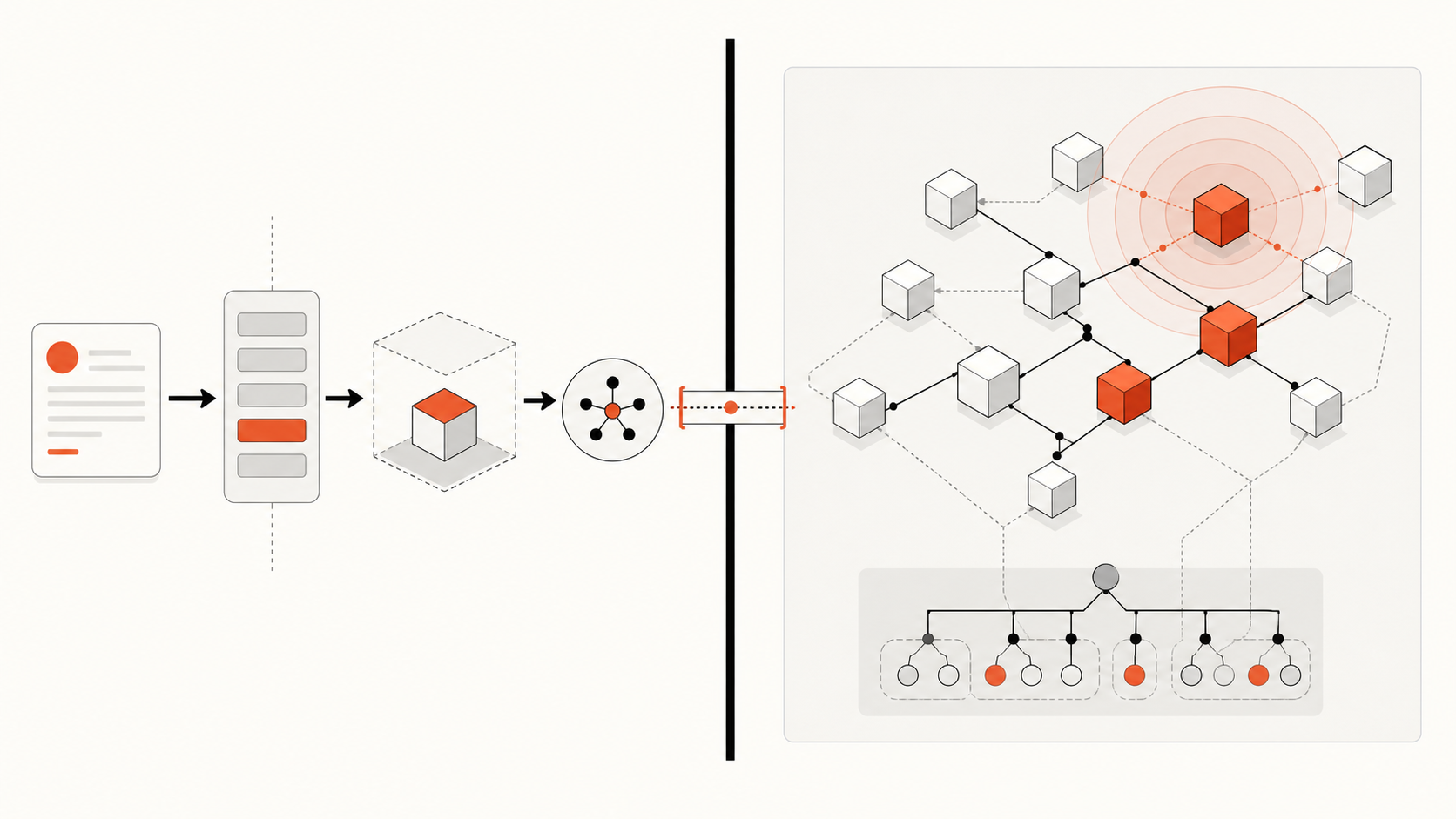 Who, where, and when controls beside module, call-chain, and test evidence