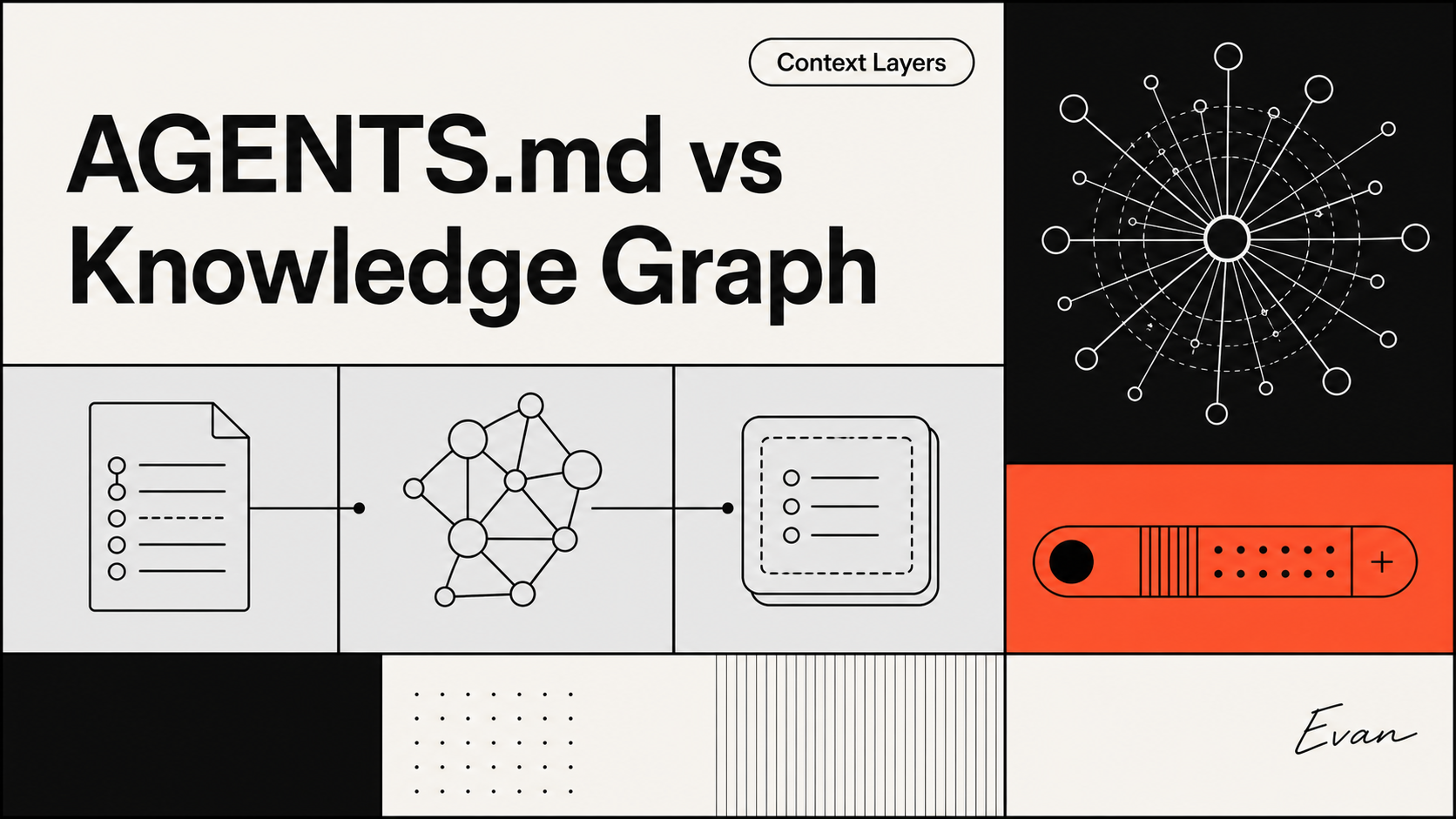 AGENTS.md, task context, and a code knowledge graph compared as three repository context layers