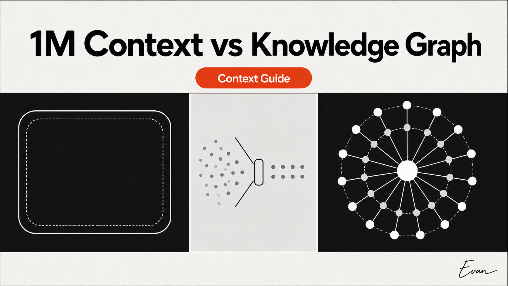 One-million-token context, retrieval, and code knowledge graph compared as separate repository evidence layers