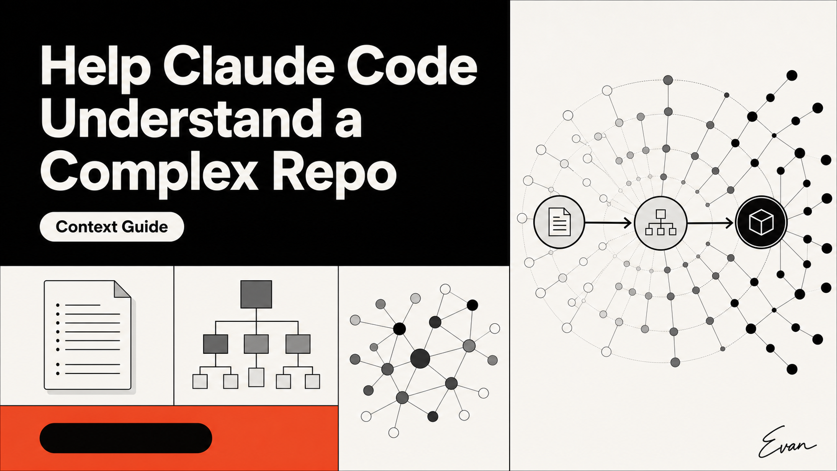 Claude Code repository context organized as rules, architecture, current files, and a code graph