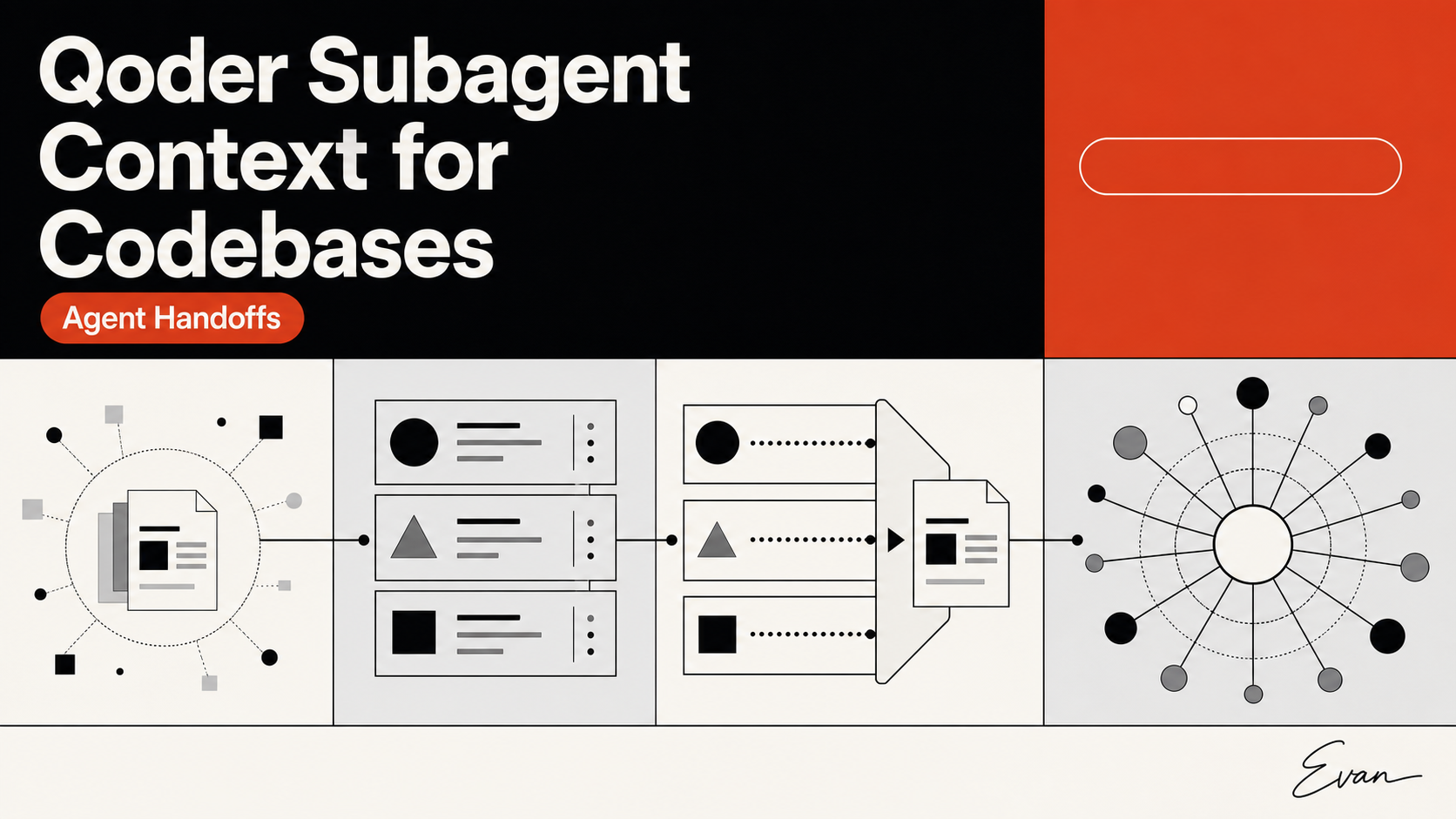 Qoder Subagent Context for Codebases