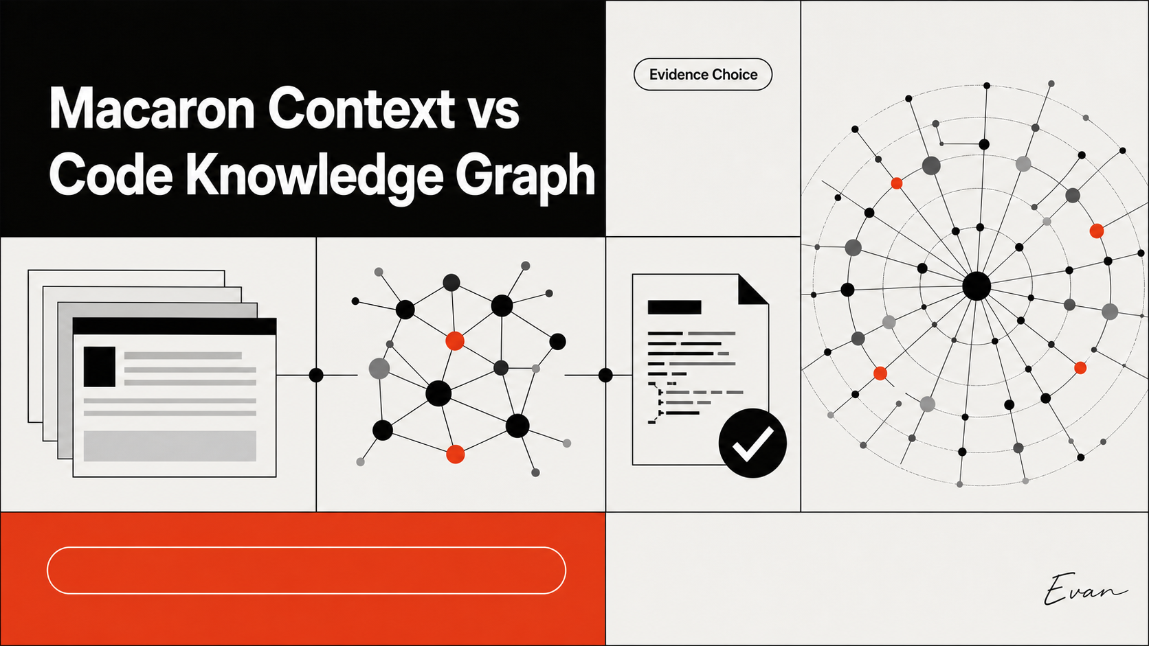 Macaron long context, graph relationships, and source verification shown as three equal repository evidence layers