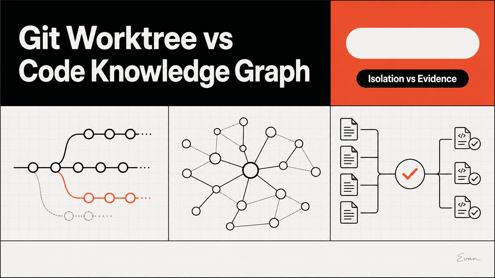 Git Worktree vs Knowledge Graph