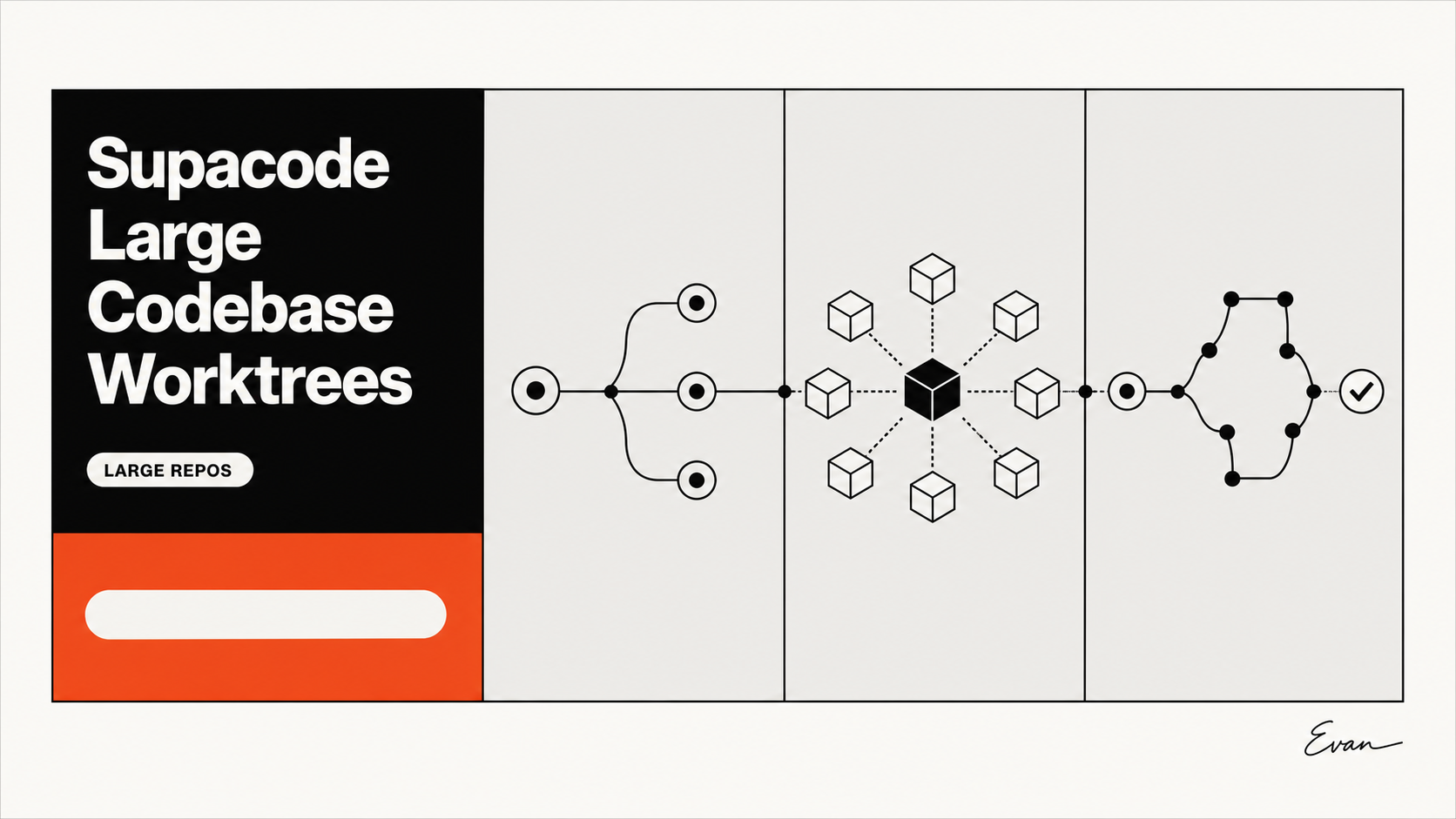 Supacode Large Codebase Worktrees