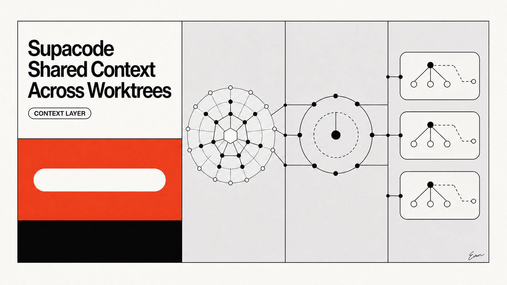 Supacode Shared Context Across Worktrees