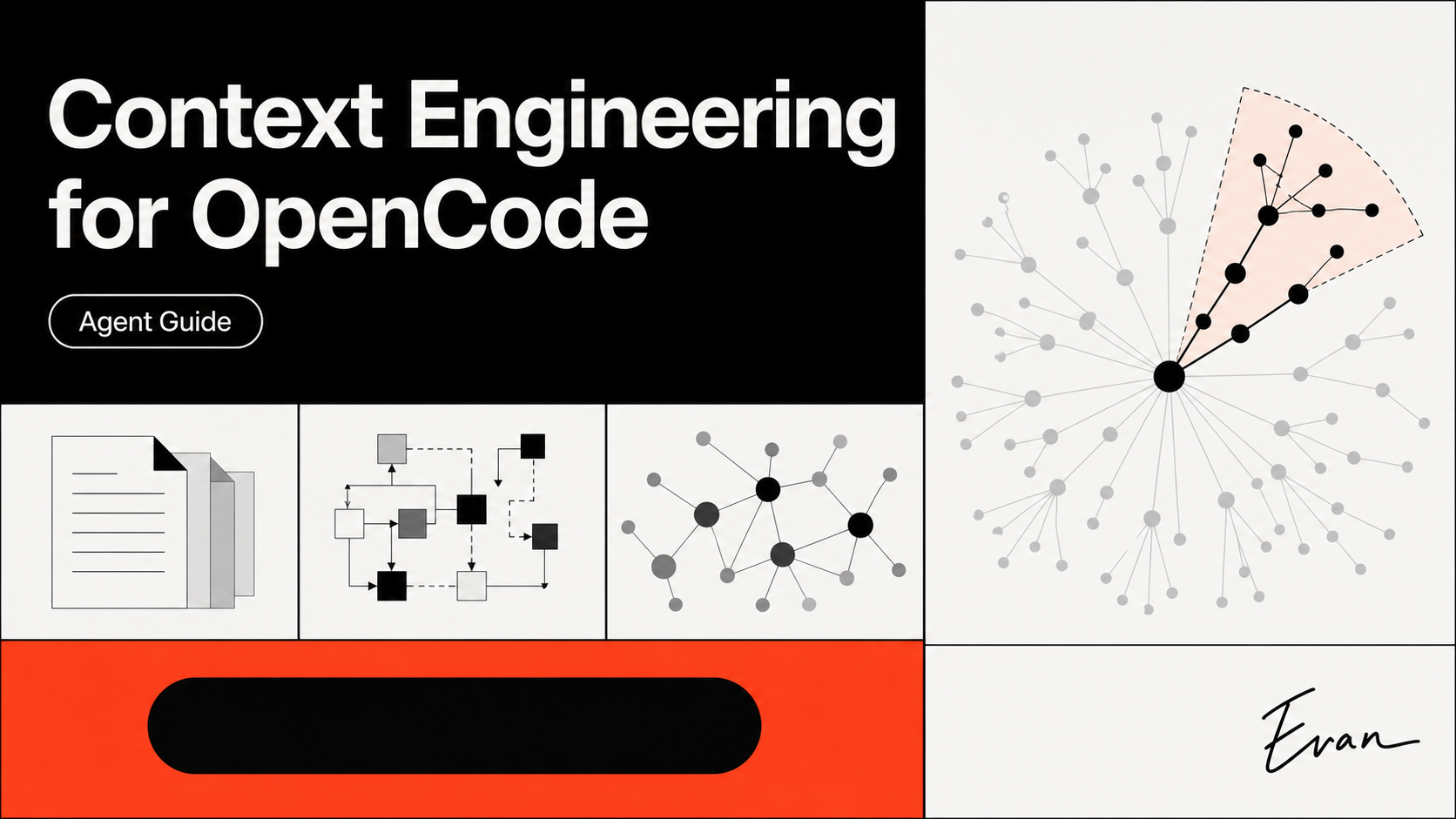 OpenCode context engineering stack with rules, skills, files, tools, and a repository graph