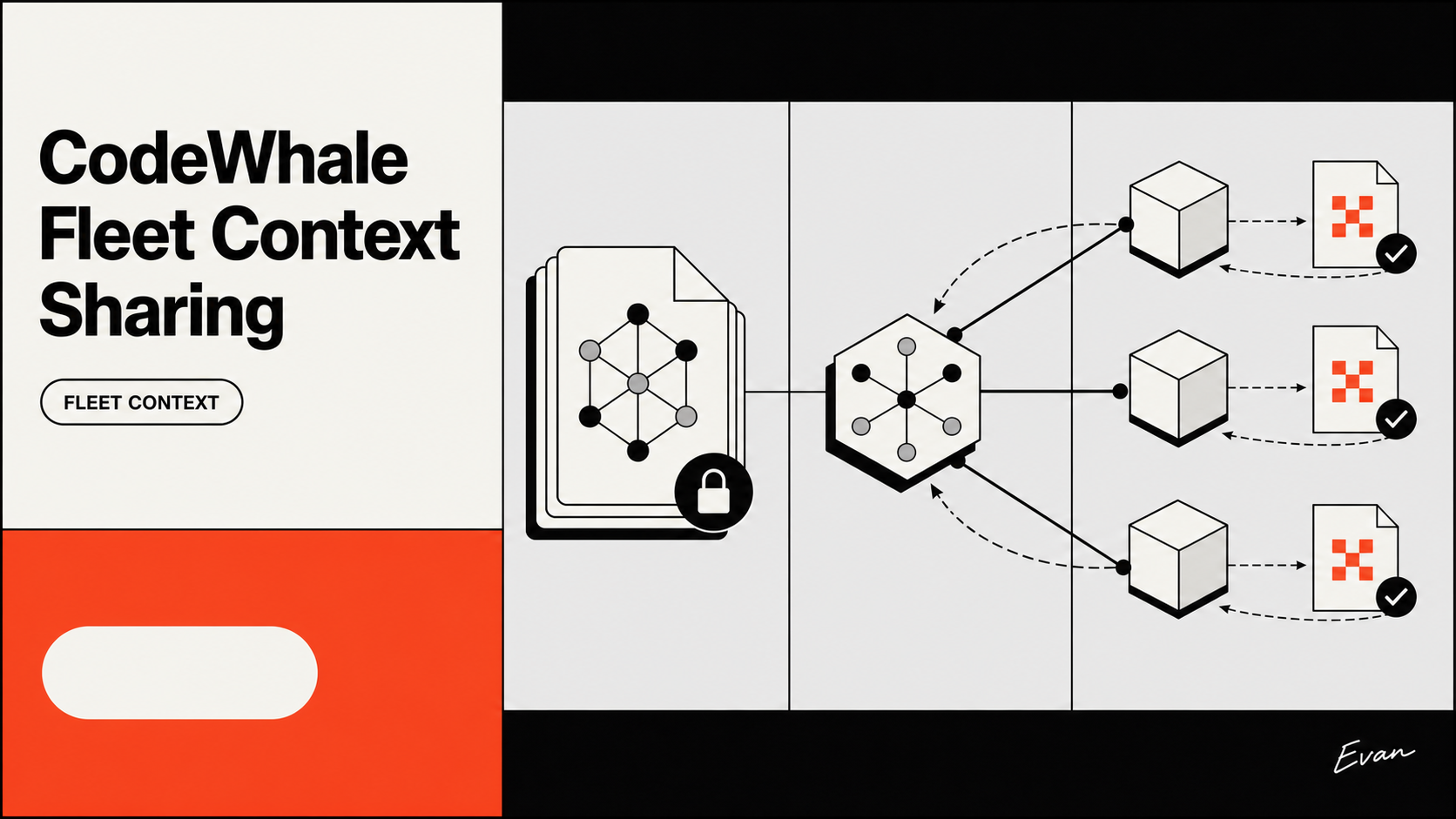 CodeWhale Fleet Context Sharing