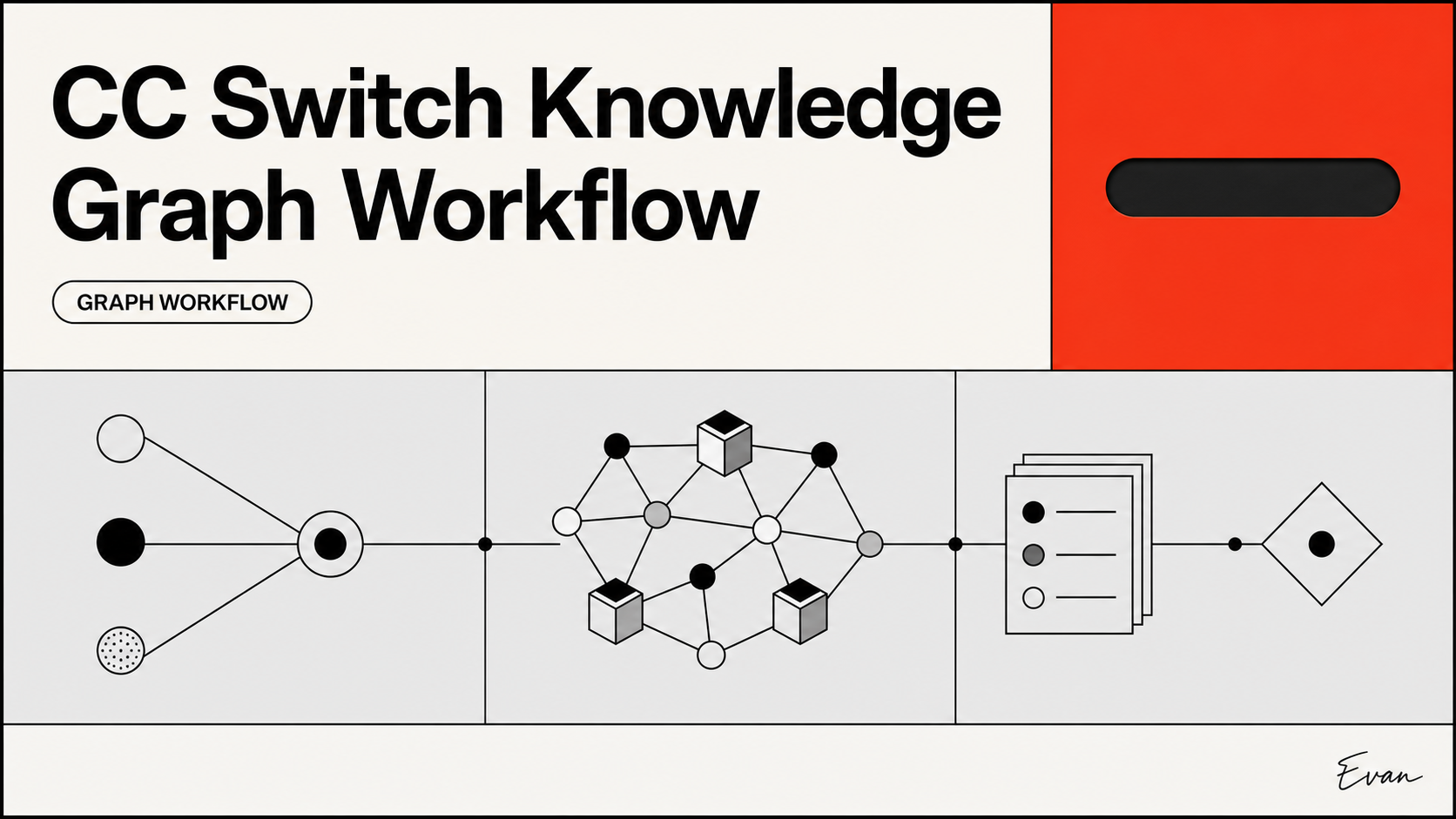CC Switch Knowledge Graph Workflow