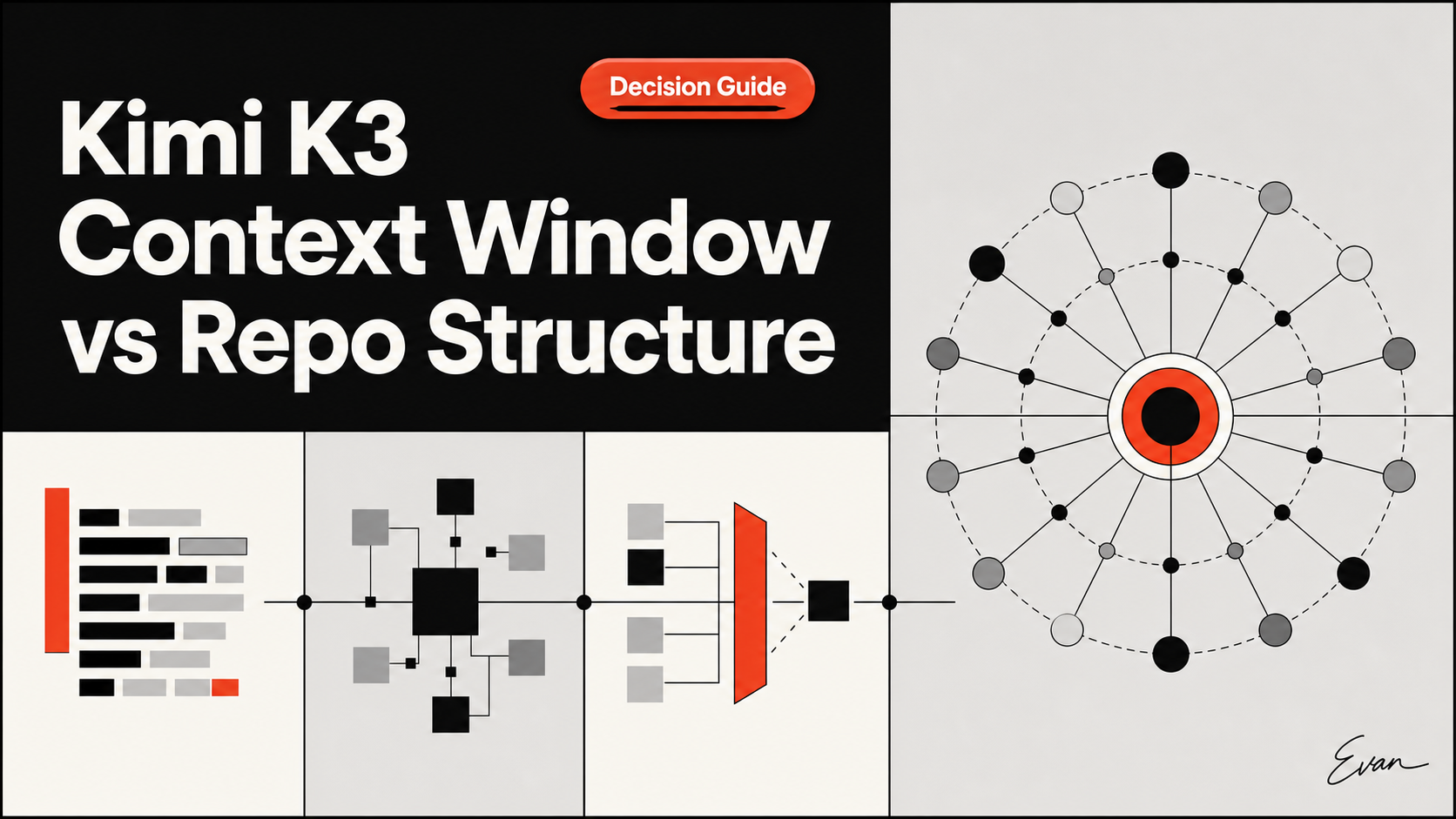 Kimi K3 Context Window vs Repo Structure