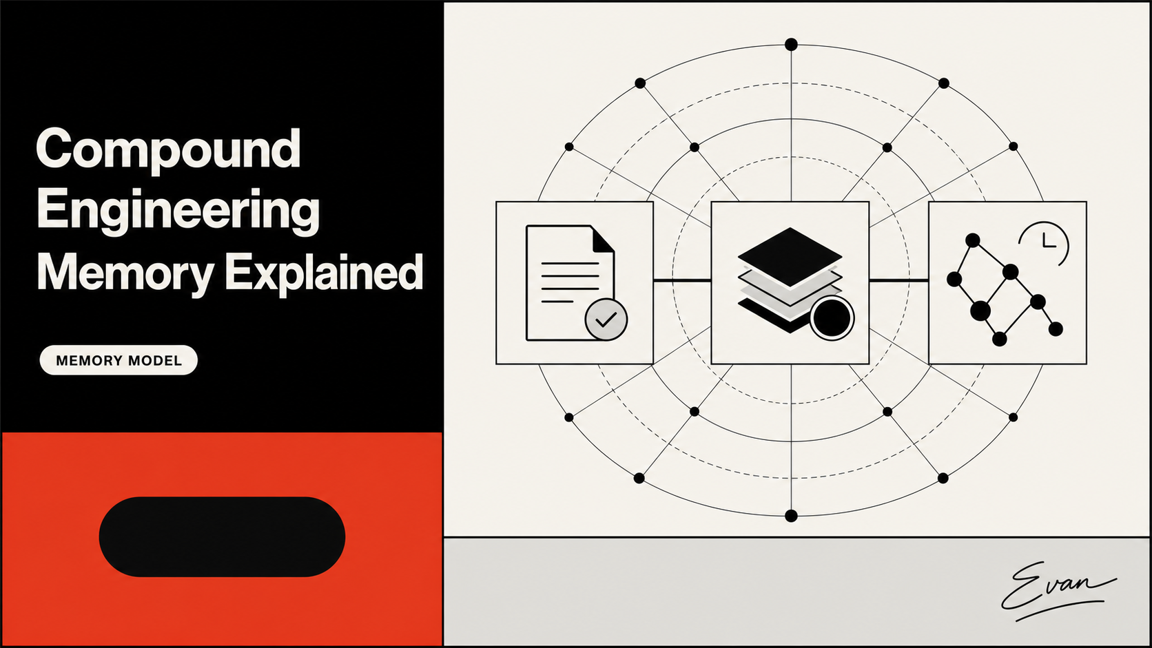 Compound Engineering Memory Explained