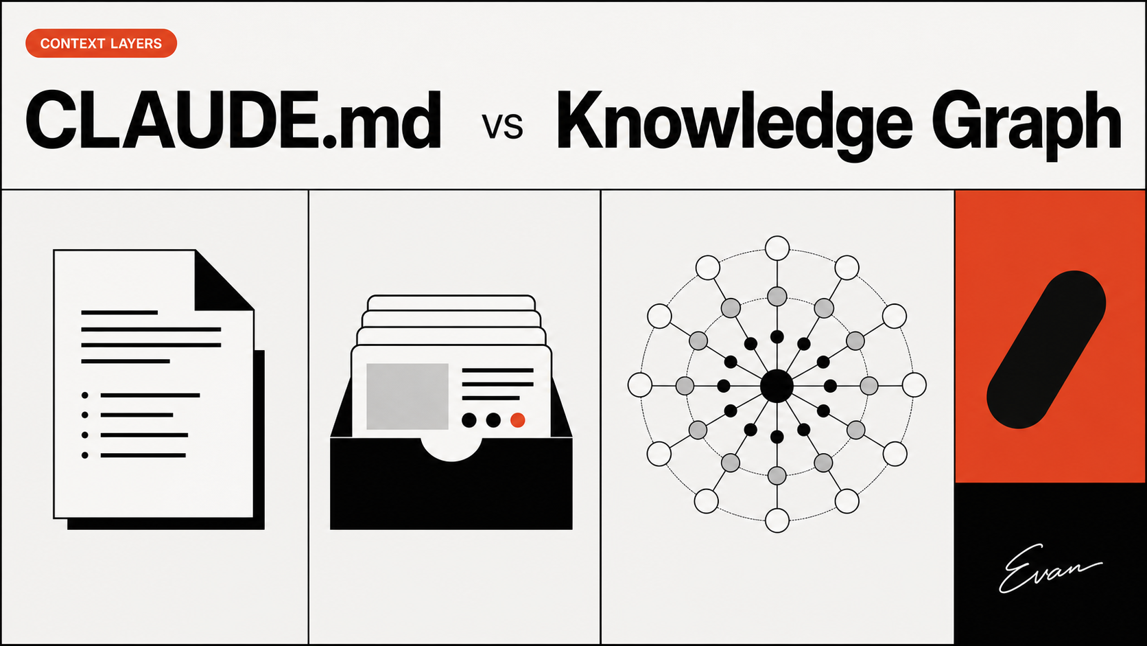 CLAUDE.md vs Knowledge Graph