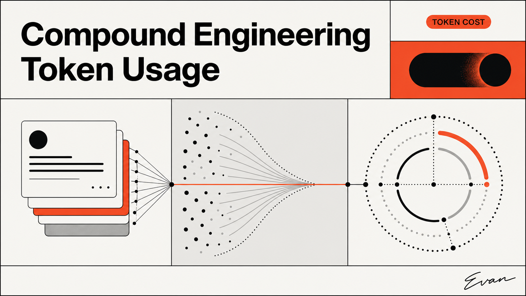 Compound Engineering Token Usage